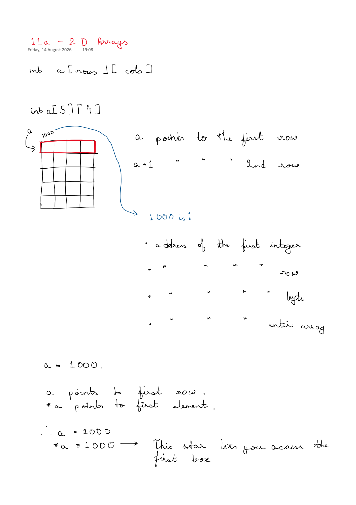First page of C Programming 11a – 2D Arrays notes